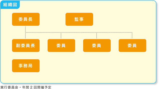 実行委員会・年間2回開催予定